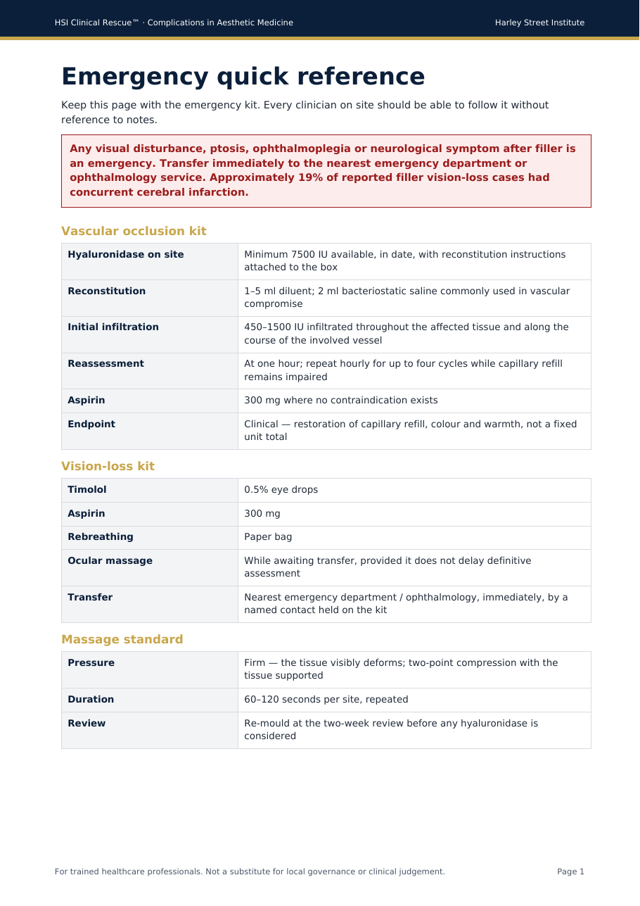 Preview of the HSI Clinical Rescue emergency quick reference page